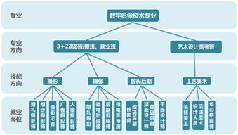 溫二職專數(shù)字影像技術(shù)專業(yè) 邀你捕光逐影，創(chuàng)攝未來(lái)數(shù)字紀(jì)元